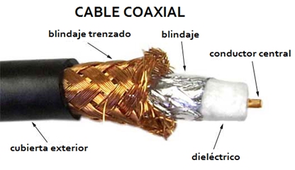 Cable coaxial composición